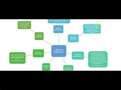 Mapa Mental De Conjuntos Numericos Youtube