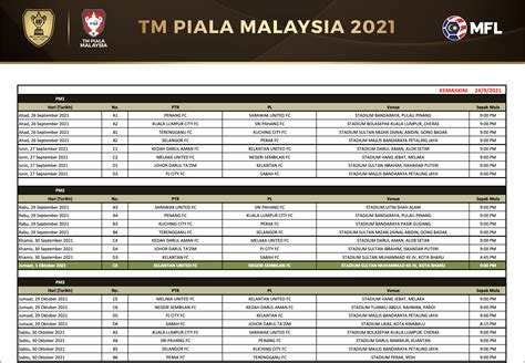 Piala Malaysia 2021 Pindaan Jadual TERKINI Sports247