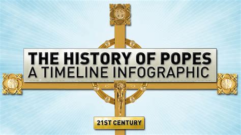 List Of Popes Through History Timeline Infographic