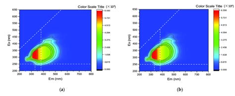 3D Excitation Emission Matrix Spectra Of Wet Oxidation Liquid A