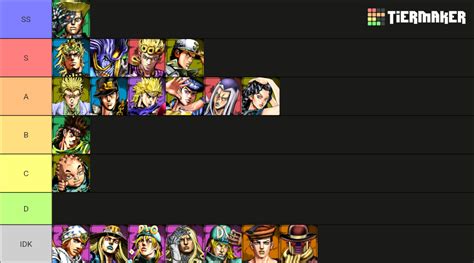 Jojo Asbr Better Version Tier List Community Rankings Tiermaker