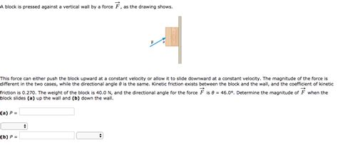 Solved A Block Is Pressed Against A Vertical Wall By A Force Chegg