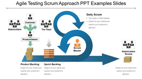 Updated Top Scrum Templates In Powerpoint Ppt For Project