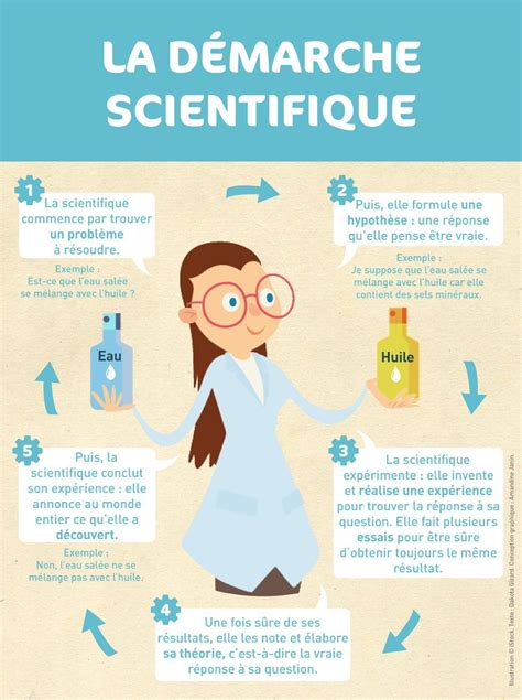 Quoi Nous Servent Les Sciences