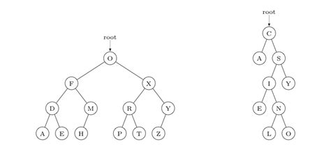 Exercises Binary Search Trees