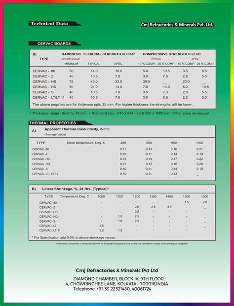 Cmj Refractories Minerals Pvt Ltd