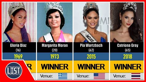 Miss Universe Winners List With Pictures