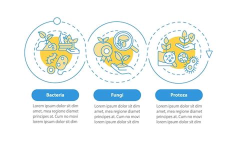 Premium Vector Managing Soil Microbes Blue Circle Infographic