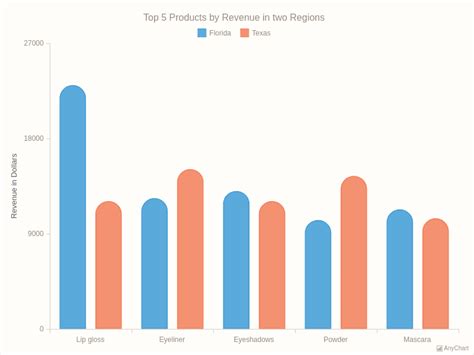 Column Chart With Rounded Edges With Pastel Theme Custom Drawing