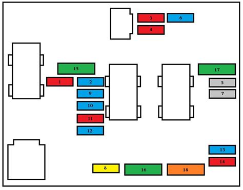 ᐅ Diagrama de fusibles Peugeot 206 SW en español