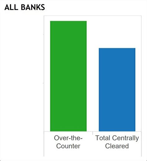 These Charts Show Why The Fed Is Still In A Panic Over The Repo Loan Market