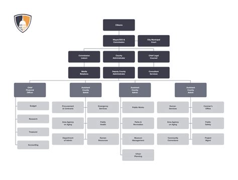 Org Chart Automation for Government Entities | OrgChart