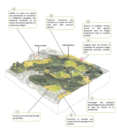 Orientations Du Premier Plateau Atlas Des Paysages Du Jura