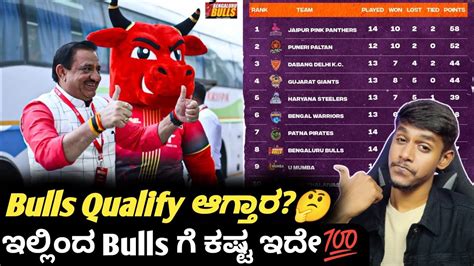 VIVO PKL 2024 Points Table Analysis For Bengaluru Bulls Kannada Pro