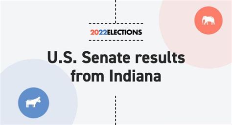 Indiana Senate Election Results 2022: Live Map | Midterm Races by County