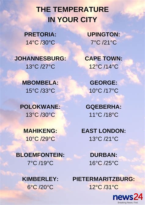 Your weather: Extreme high fire risk in Northern Cape, Western Cape ...