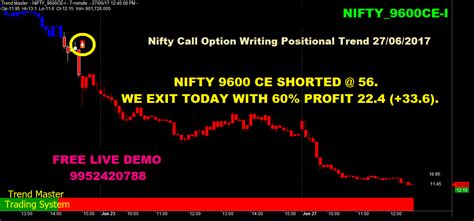 Option Trading And Writing Strategies: Nifty Option Trading & Writing ...