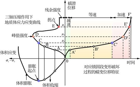 基于物理力学机制的滑坡数值预报模式 综述、挑战与机遇