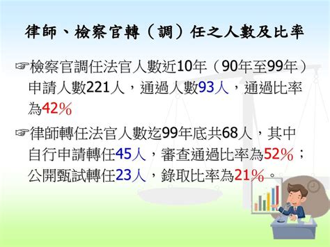 法官人事改革成效評估委員會 第一次會議 報告人：人事處長梁宏哲 Ppt Download