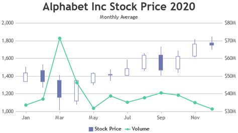 Angular Combination Charts Graphs Canvasjs