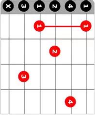 F7 Chord - Learn to Play on Guitar & Piano Keyboard