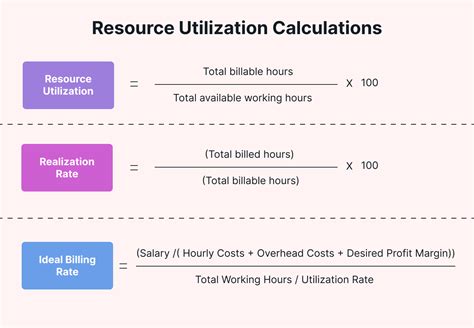 Business Resource Utilization Drive Efficiency And Growth Motion