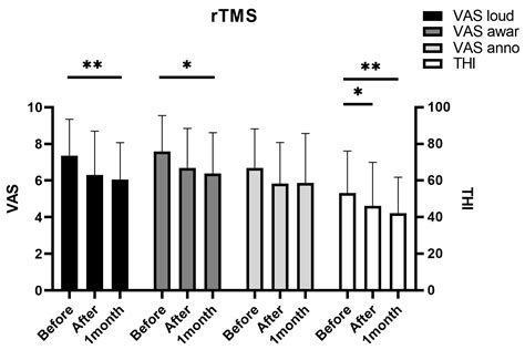 Jcm Free Full Text Comparison Of Treatment Outcome Between