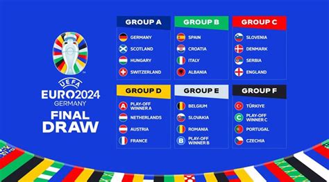 EM 2024 Gruppen Gruppen und Gruppeneinteilung der Fußball