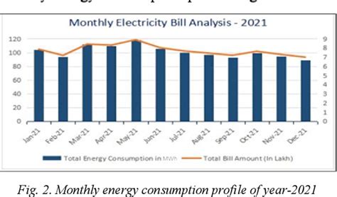 Figure From Performance Analysis Of Kwp Roof Top Solar Pv