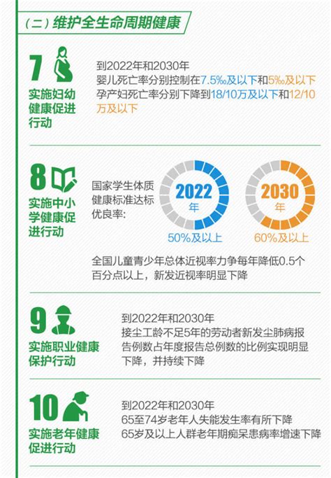 一图读懂：健康中国行动（2019－2030年）健康资讯健康频道