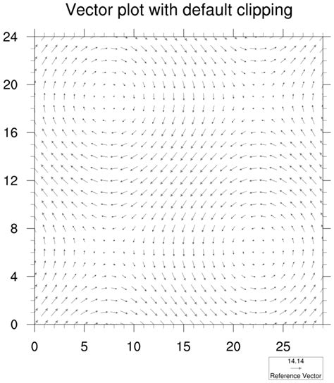 plotting - vector plot with magnitude as legend - Mathematica Stack ...