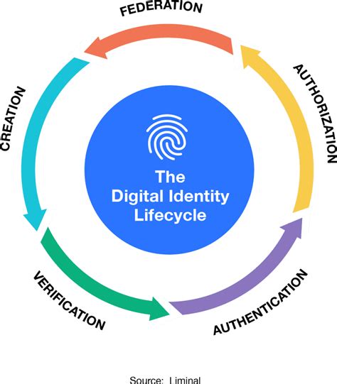 Renaming Your Digital Identity A Guide To Changing User Ids On