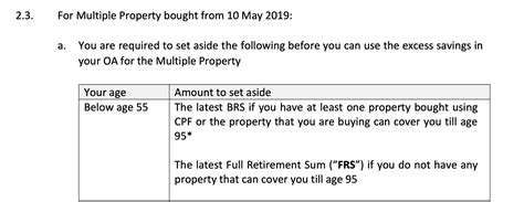 Cpf Basic Retirement Sum To