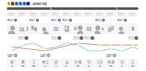 Reasons for a Journey Mapping Tool | Smaply Blog