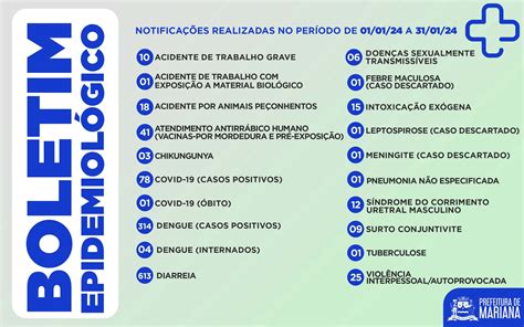 Prefeitura divulga o Boletim Epidemiológico referente ao mês de janeiro