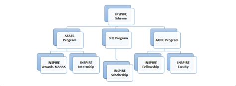 Schematic Diagram Of Scientific Training Content Download Scientific