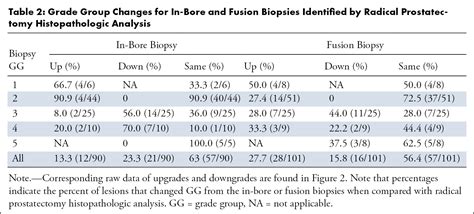 Gleason Grade Group Concordance Between Preoperative Targeted Biopsy