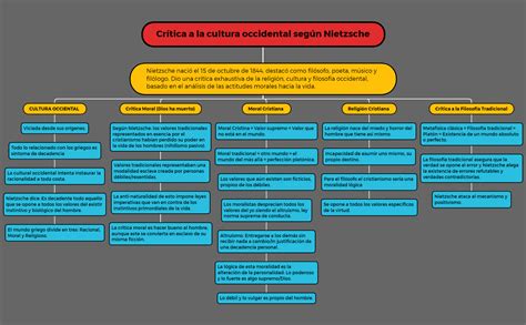 Crítica a la cultura occidental GZCnMDoTYD Xmind