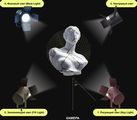 Схема заполняющего света
