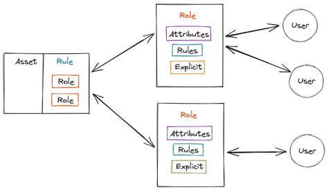 What Is Role Based Access Control Rbac Definition From NBKomputer