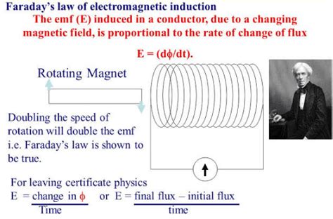 Faraday’s law of induction: Definition, Formula and Applications – Ox Science