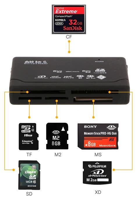 Универсальный Картридер usb 6 в 1 для чтения карт памяти: Micro SD, SD ...