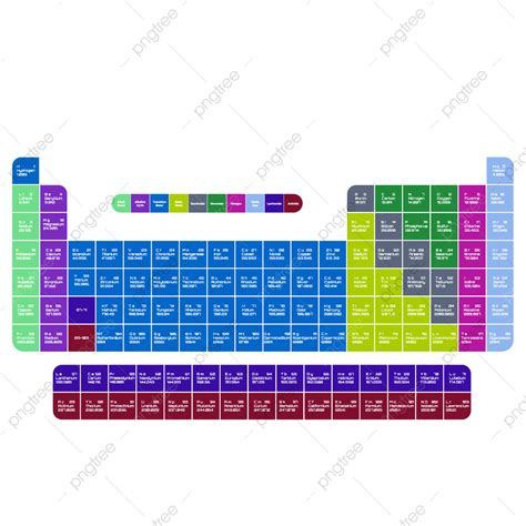 Periodicals Clipart Png Images Modern Periodic Table Science Element