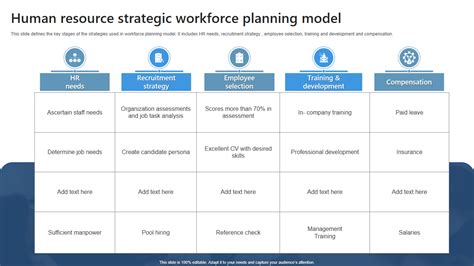 Top 10 Human Resources Strategic Plan Templates With Samples And Examples