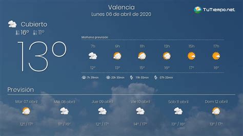 El Tiempo En Valencia Lunes 06 De Abril De 2020 YouTube