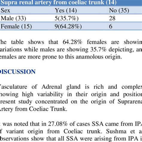 The Sex Distribution Of Ssa Variation Download Scientific Diagram