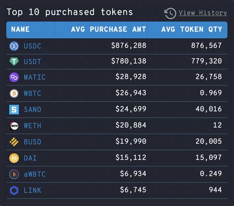 Matic Sand Ve Bu Altcoin Ler Listede St S Ralarda Te Eth