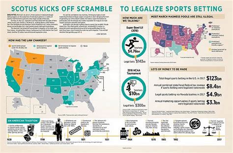 Map: sports betting in the united states – aga | Bookmaker