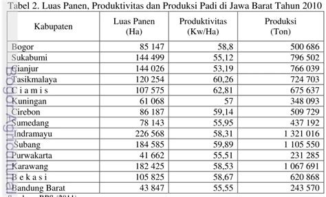 Analisis Efisiensi Penggunaan Faktor Faktor Produksi Dan Pendapatan