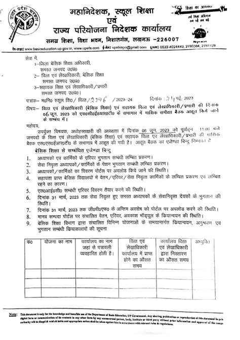 वित्त एवं लेखाधिकारी बेसिक शिक्षा एवं सहायक वित्त एवं लेखाधिकारी